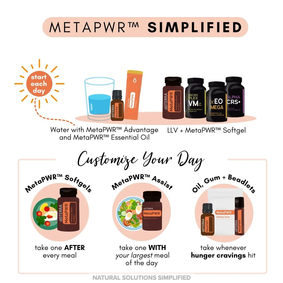 MetaPWR™ Essential Oil Blend - 15ml - Image 4